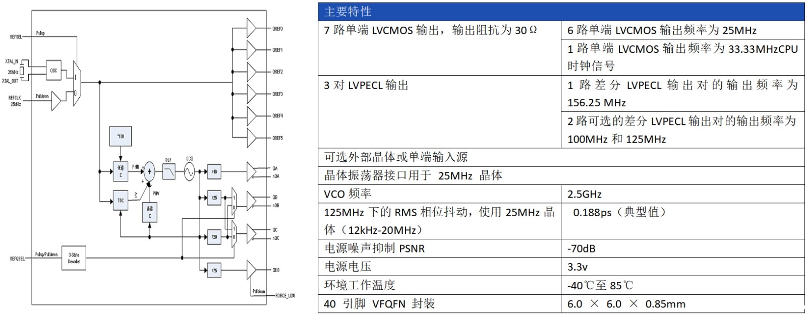 AC1571技术指标