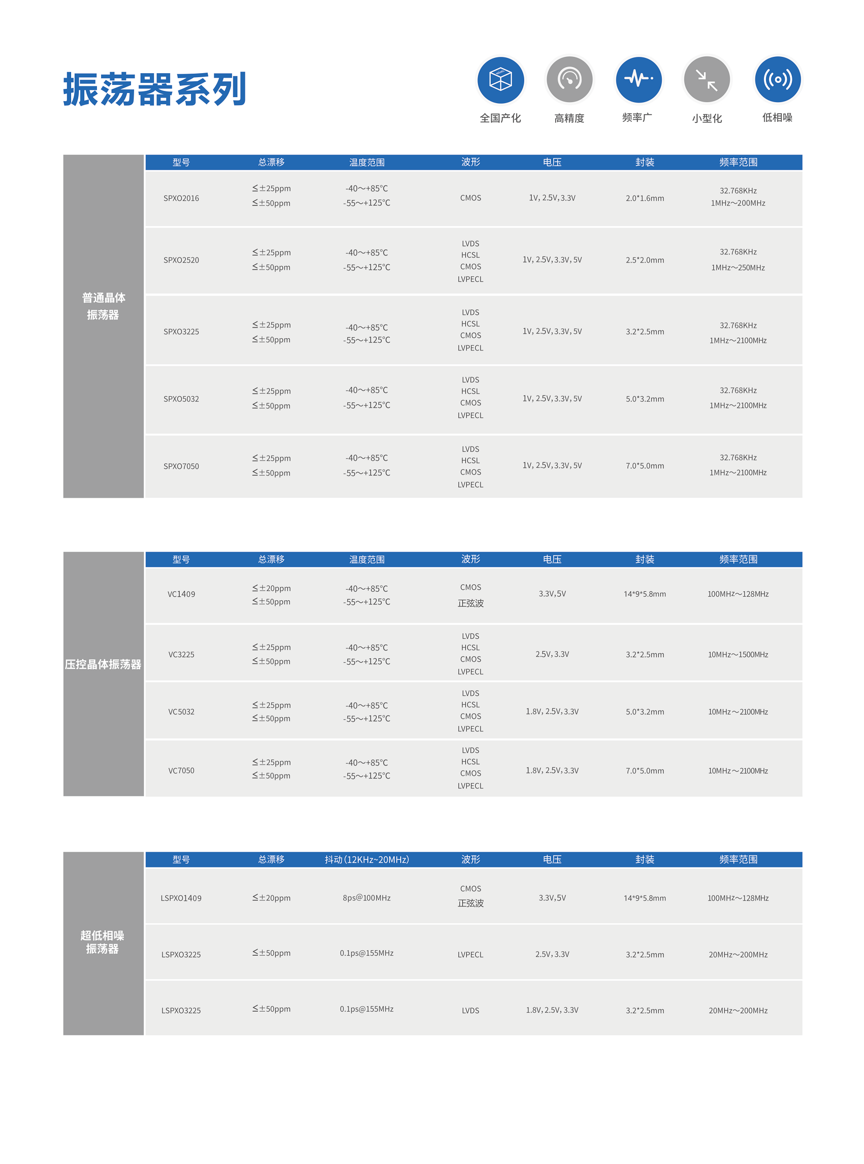 元器件手册-2024版_06(1)
