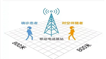 【热点引申】“时空伴随者”背后的5G基站授时技术