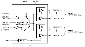 时钟芯片的工作原理与应用领域介绍